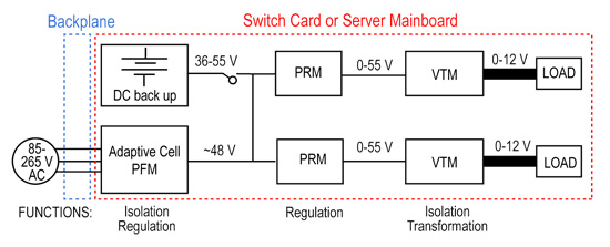 FPA scheme FPA scheme